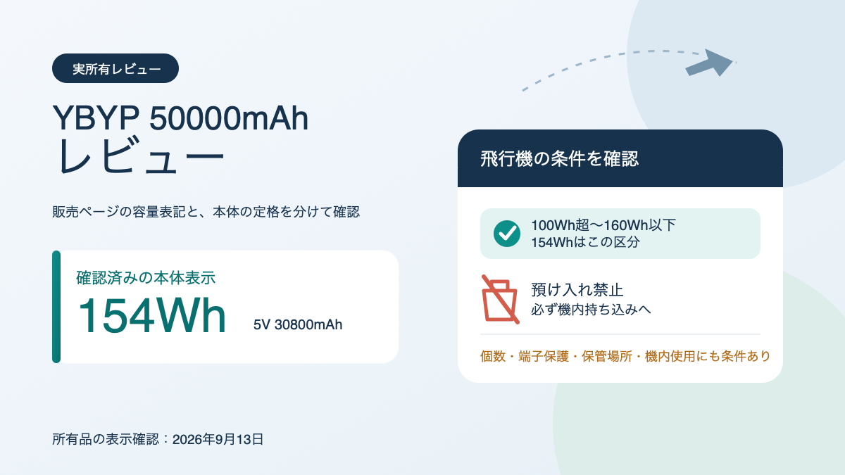 YBYP 50000mAhレビュー 本体表示は154Wh、飛行機に持ち込める条件
