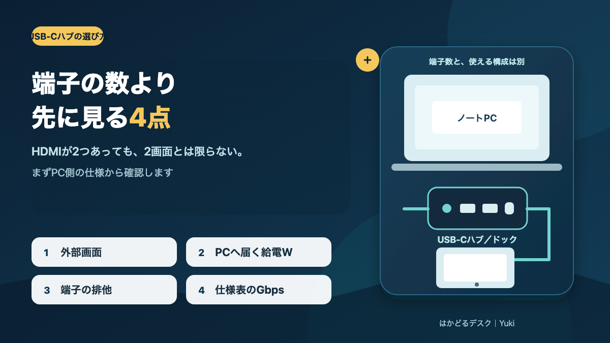 USB-Cハブの選び方 端子の数より先に見る4点