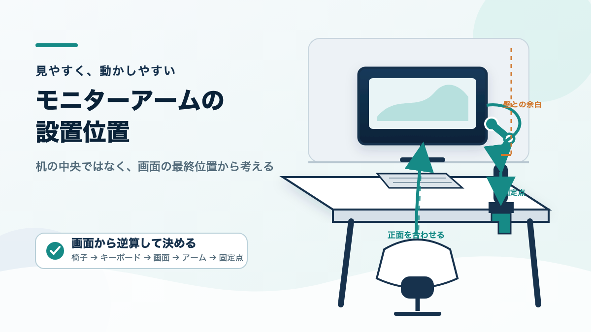 モニターアームの設置位置 見やすく動かしやすい場所の決め方