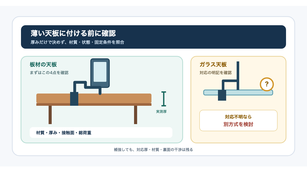薄い天板でモニターアームは使える? 割れを防ぐ確認ポイント