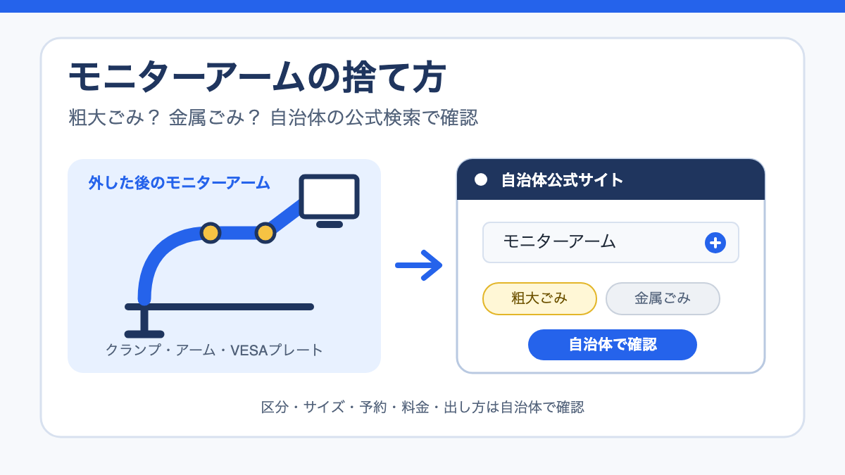 モニターアームの捨て方 粗大ごみか金属ごみか確認方法を解説