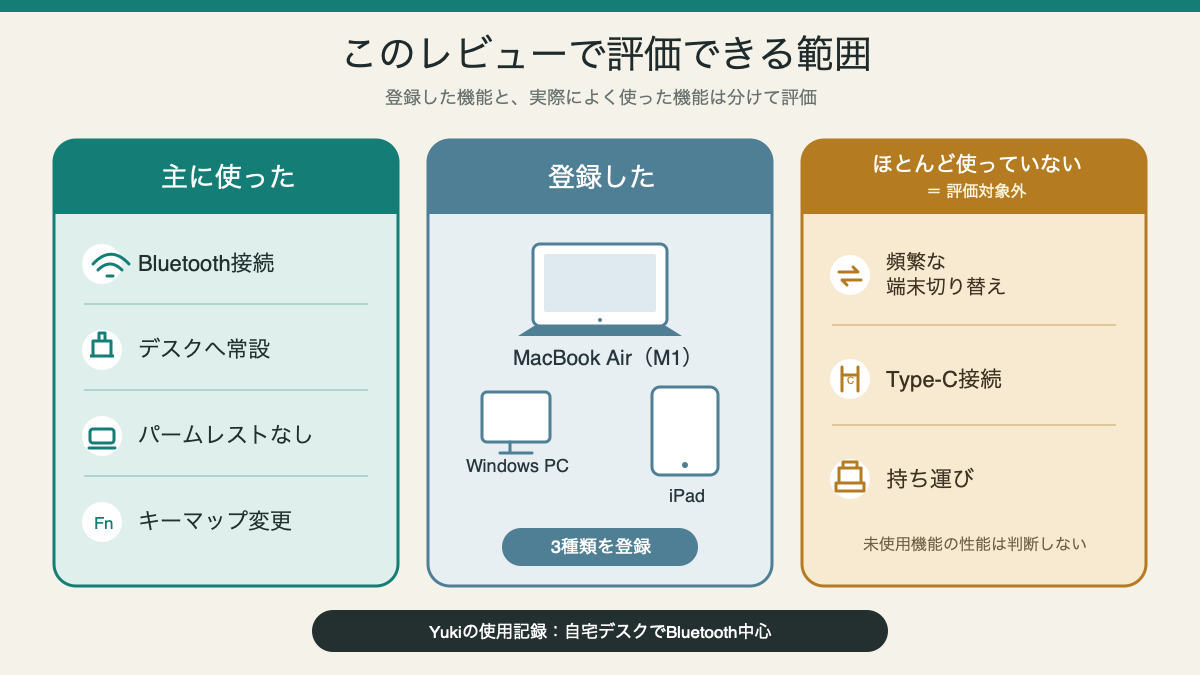 Bluetooth中心で使った機能とほとんど使っていない機能の区分