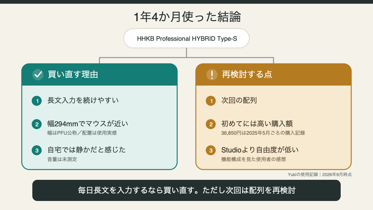 1年4か月使って分かったHHKBの買い直す理由と再検討する点