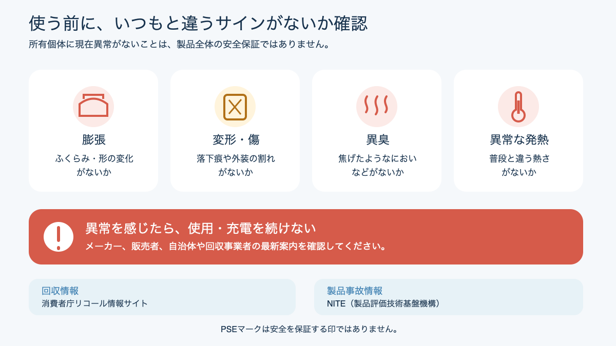 モバイルバッテリー使用前に変形や異臭や異常発熱を確認する図