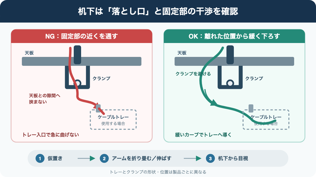 支柱から机下へ下ろすケーブルをクランプとケーブルトレーから離す経路図