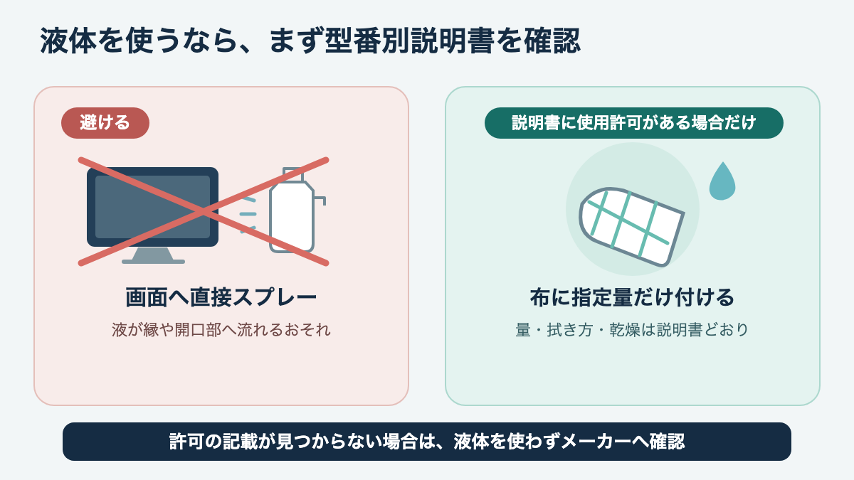 画面に直接スプレーせず、機種の説明書が許可した場合だけ布に液体を付ける方法と、避ける噴霧方法の比較
