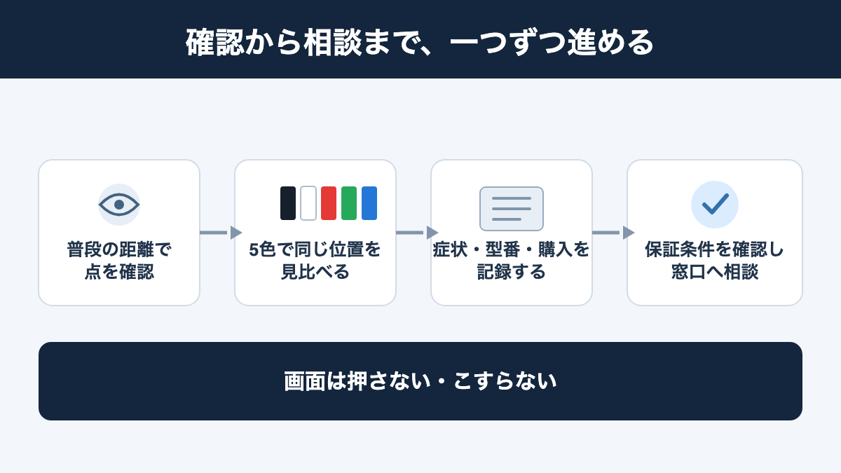 単色チェックから記録・保証確認・問い合わせへ進む手順の流れ
