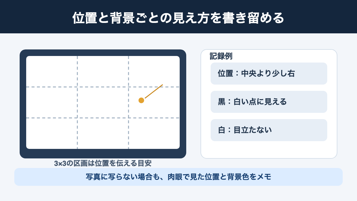 画面を九つの区画に分け、点の位置と背景ごとの見え方を書き留める記録例