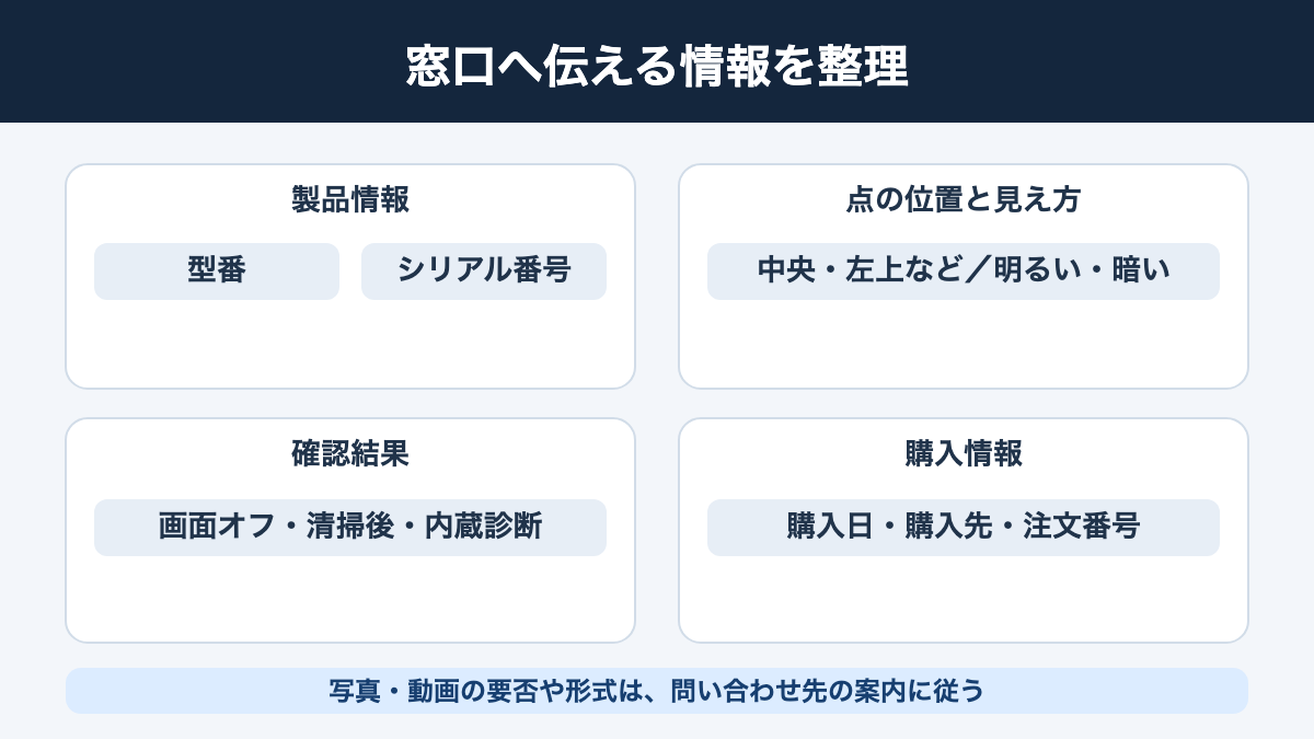 型番・購入情報・点の位置・背景色を記録し、窓口へ伝える内容をまとめた図