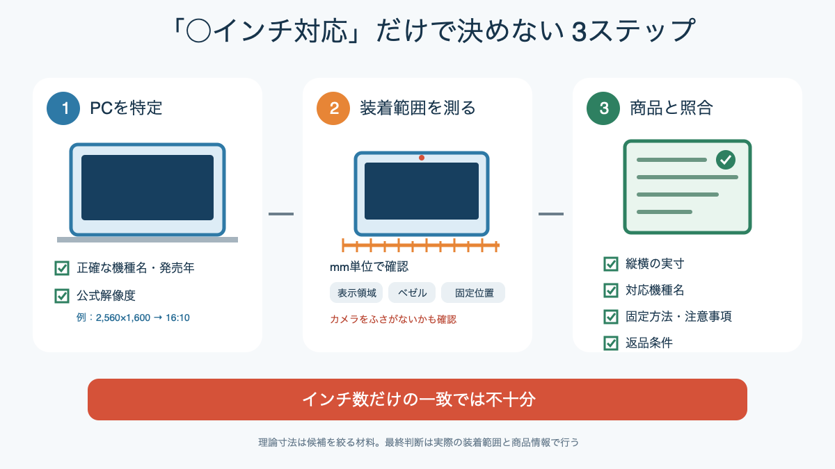 覗き見防止フィルター購入前に縦横比と実寸と対応機種を確認する手順