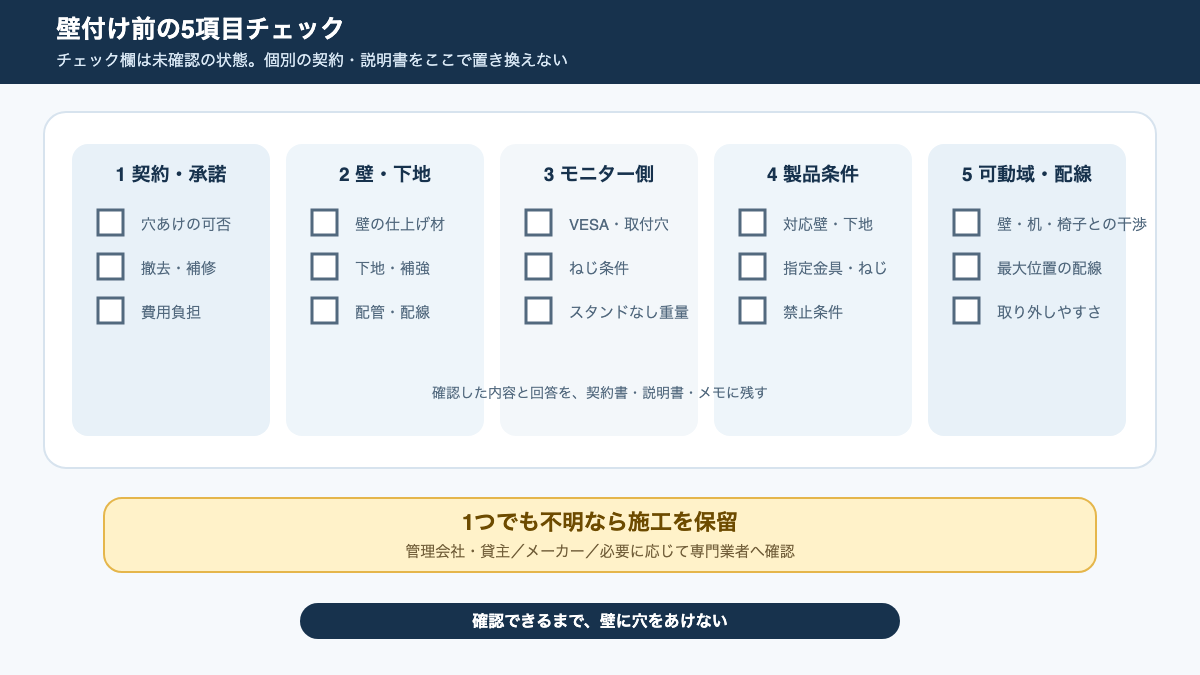 賃貸で壁付けを実施する前に確認する最終チェック項目
