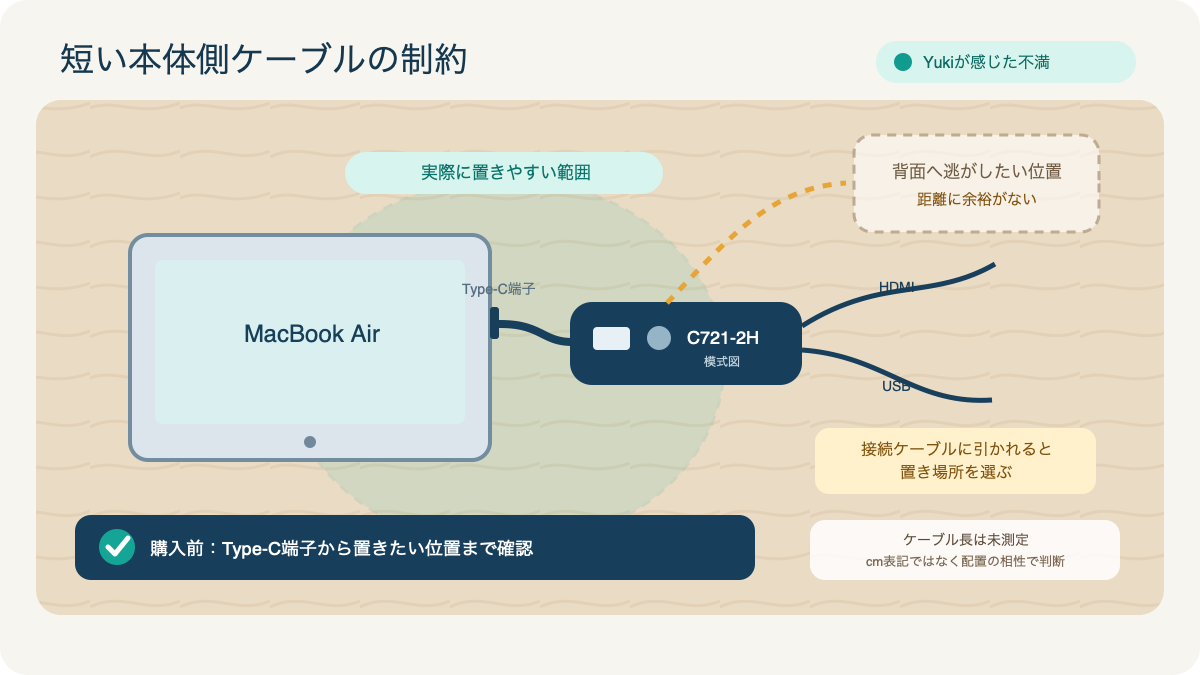短い本体側ケーブルによりNewmight C721-2HをMacBook Airの近くへ置く必要がある図