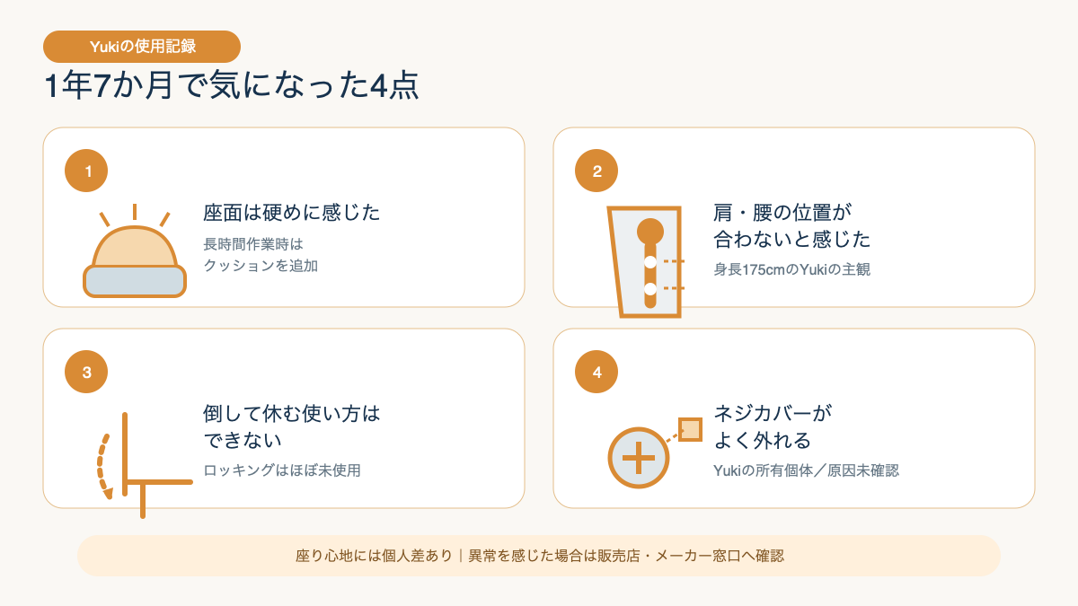 硬めの座面と体格とのずれと休憩機能とネジカバーの注意点を示す図解