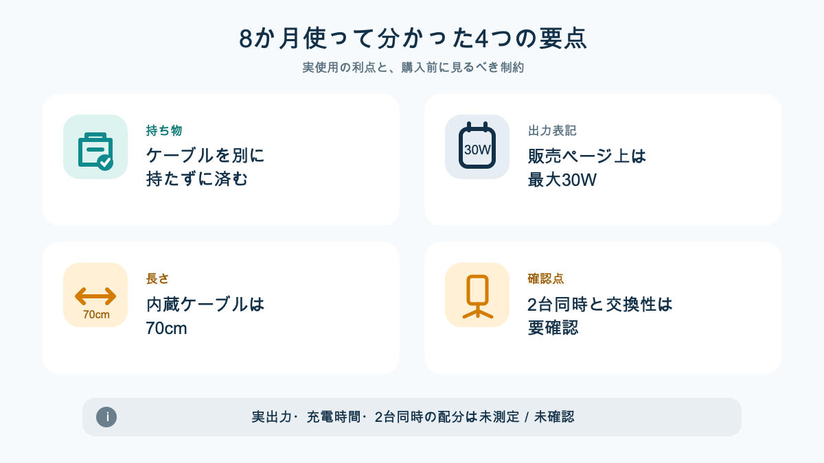 TOPADRE 30W巻き取り式充電器の利点と注意点を並べた図