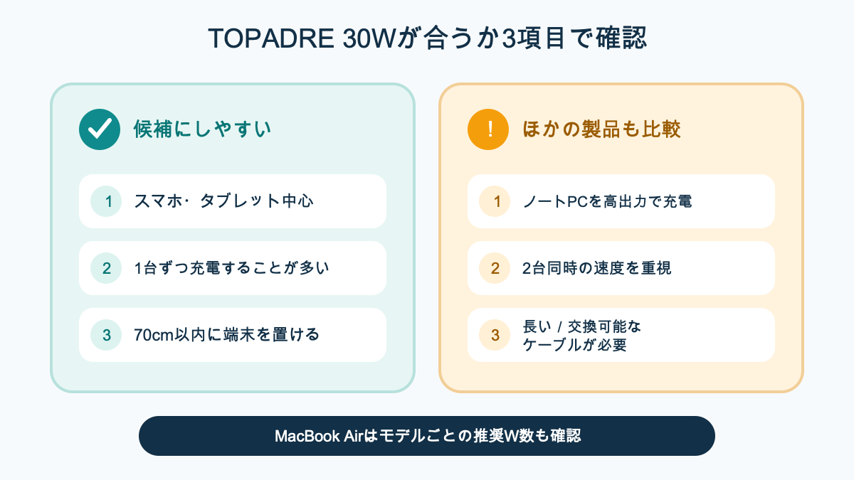 TOPADREが向く人と向かない人の条件を比較した図