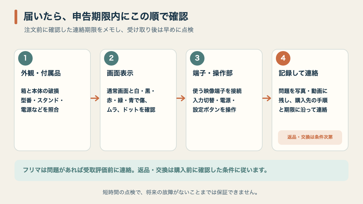 到着後に外観、型番、付属品、画面、入力端子を申告期限内に確かめる順序