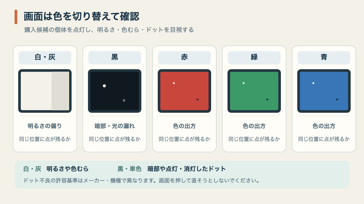 白・黒・赤・緑・青の画面を切り替えて明るさの偏りや点灯・消灯したドットを探す方法