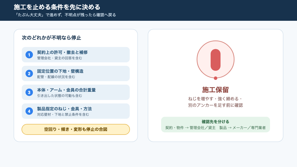 契約・下地・荷重・製品条件のいずれかが不明なときに施工を止める判断