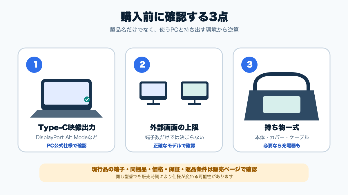 PCの映像出力、外部画面数、持ち物一式を確認する購入前チェック図