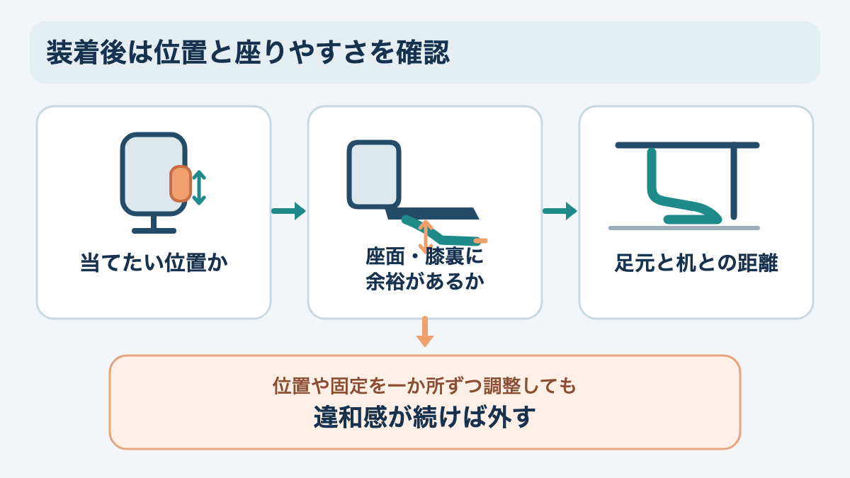 クッション装着後に座面・足元・位置を確認し合わなければ外す手順