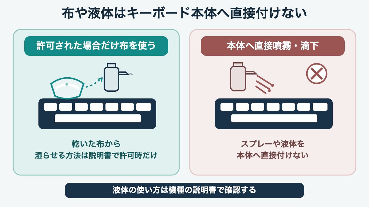 キーボード本体へ液を直接噴霧せず、説明書で許可された場合だけ布を使う良い例と避ける例