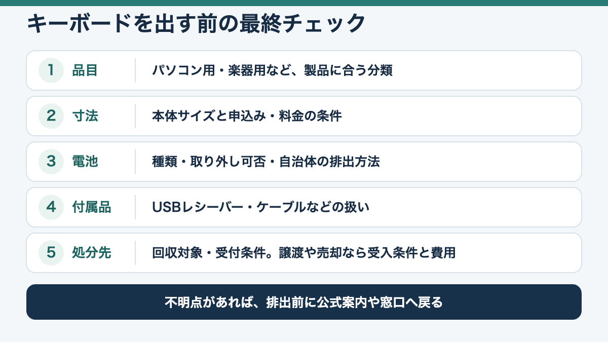 処分前に品目、寸法、電池、付属品、回収条件を確認するチェック項目