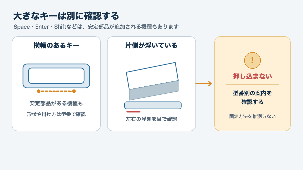 横幅のあるキーを支える安定部品の位置と、左右どちらかが外れた時に作業を止める判断を示す概念図