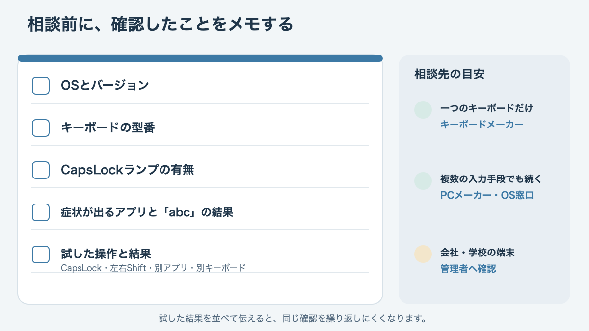 メーカーへ相談する前に確認したOS、機種、入力結果、試した操作の一覧